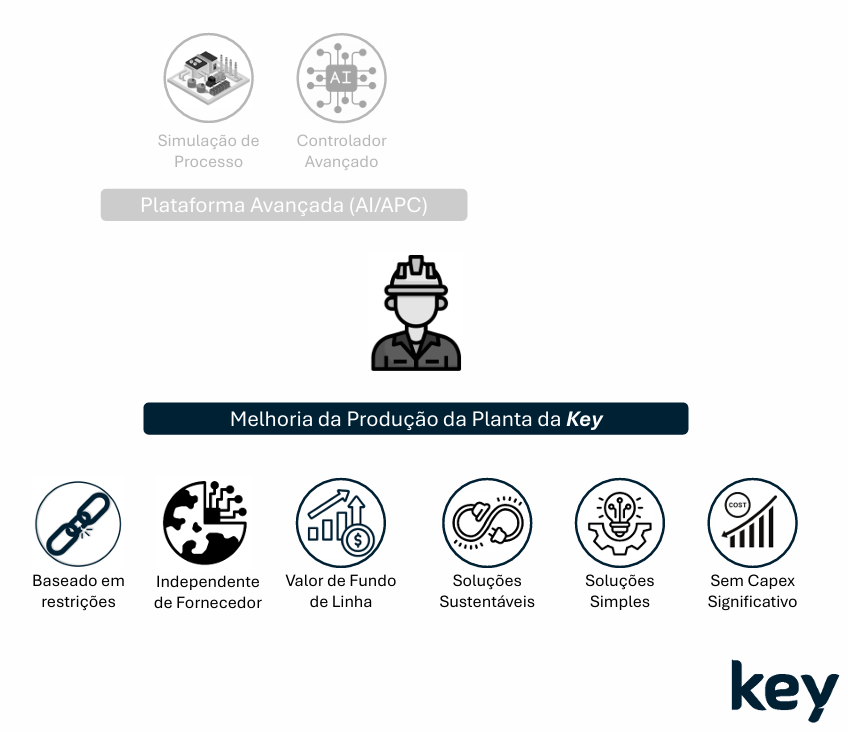 Automação Industrial e principais pontos de trabalho da Key Engineering