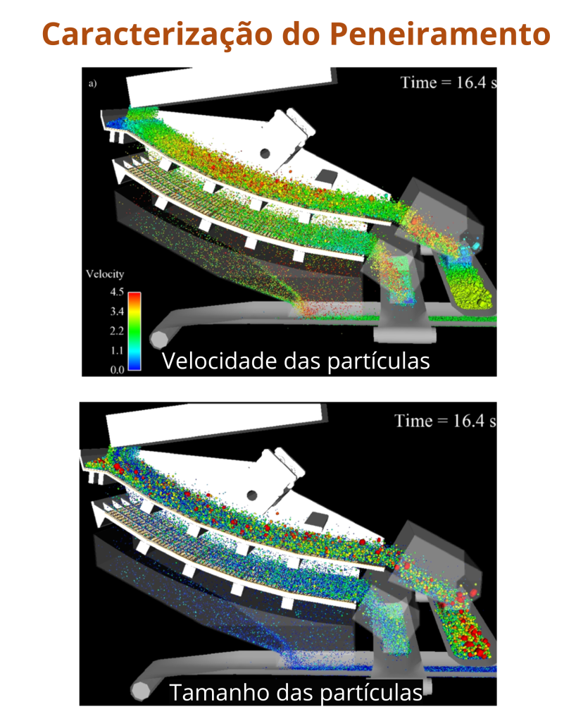 Simulação DEM de peneira banana double deck