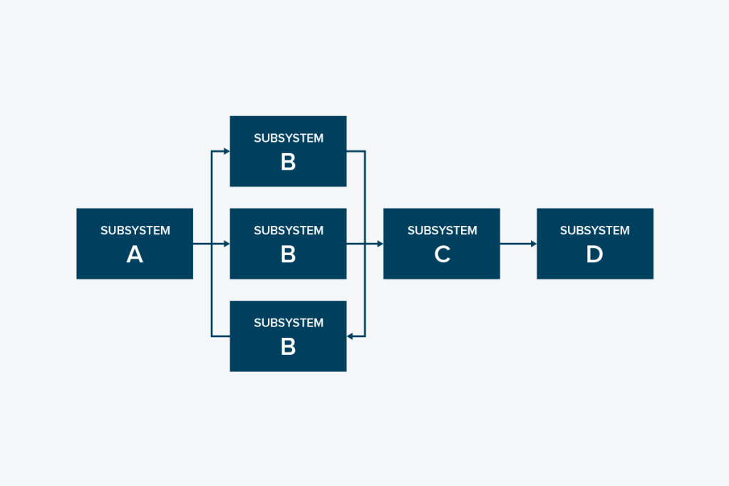 Reliability Block Diagram